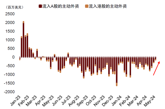 颂元资产 中金：全球资金再配置 助推中国资产反弹